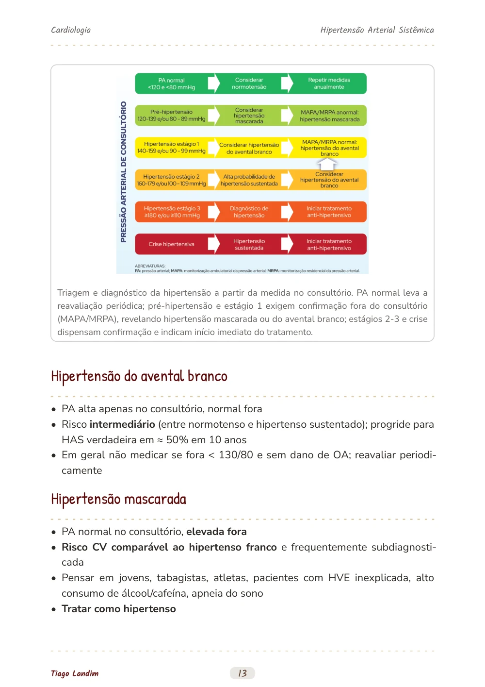 Hipertensão Arterial Sistêmica