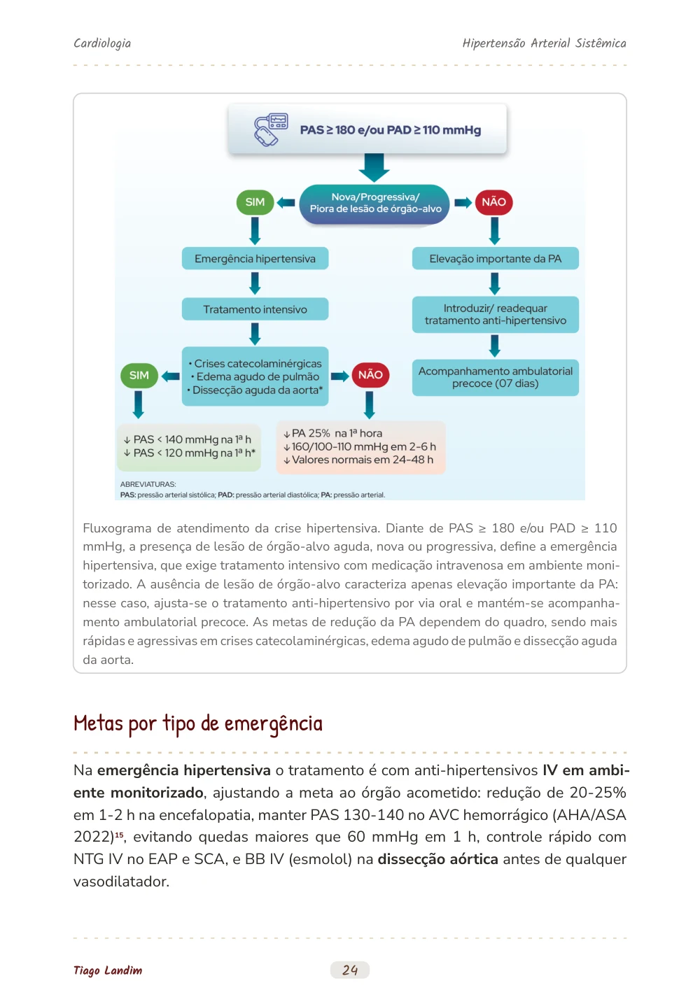 Hipertensão Arterial Sistêmica