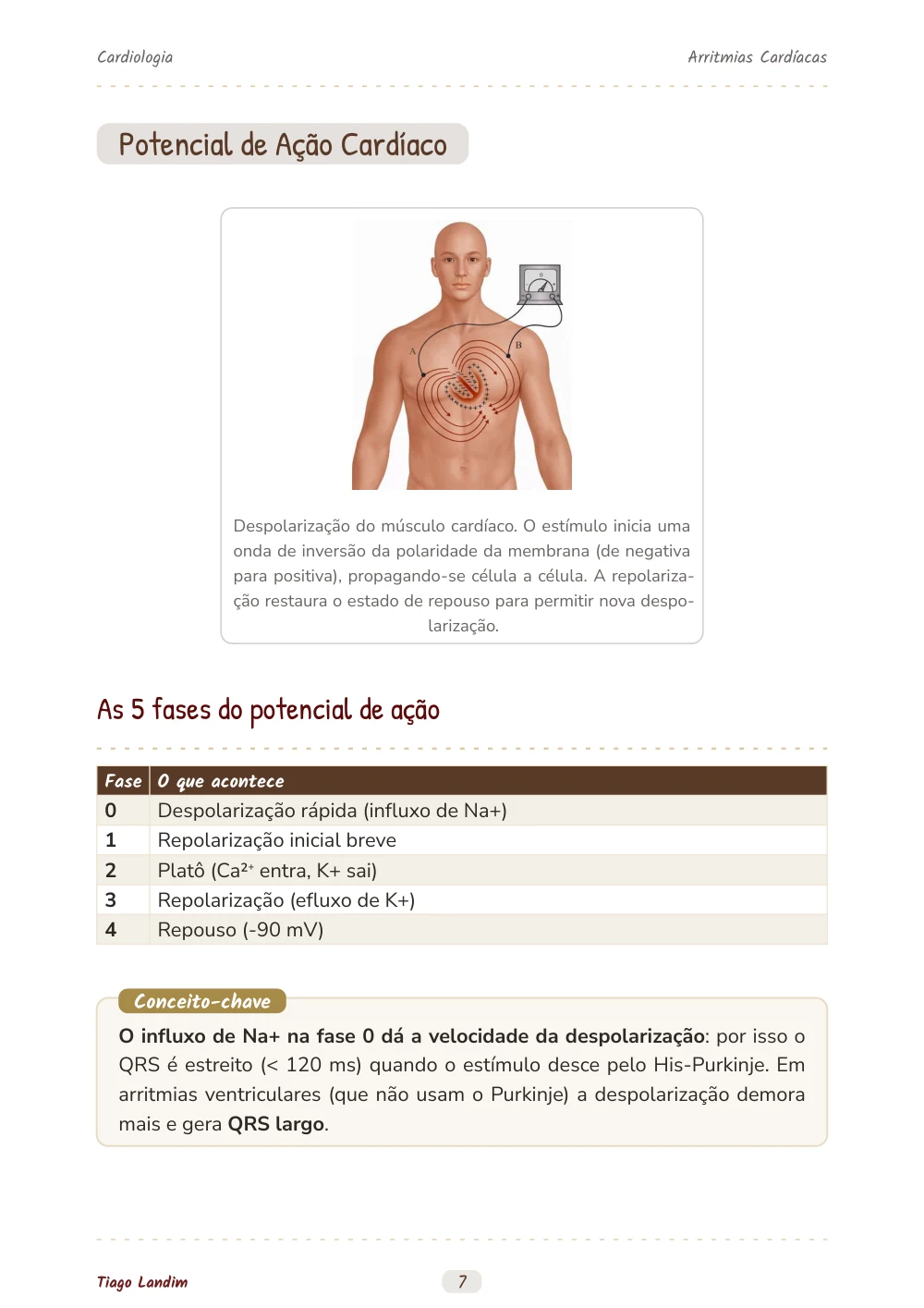 Arritmias Cardíacas