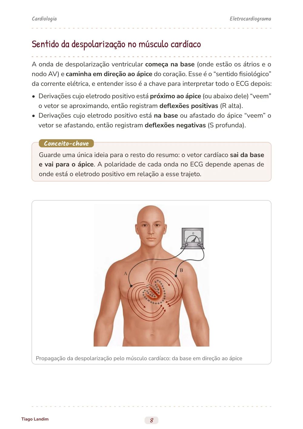 Eletrocardiograma
