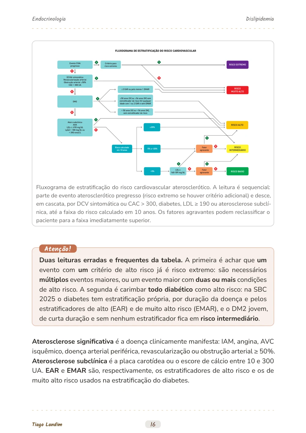 Dislipidemia