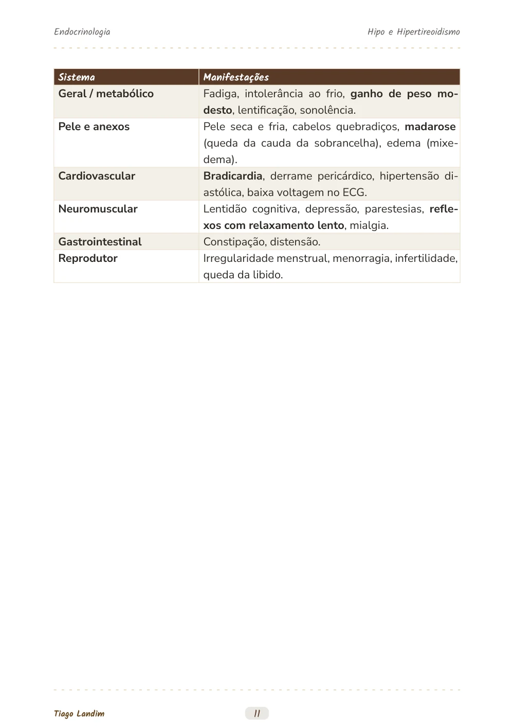 Hipo e Hipertireoidismo