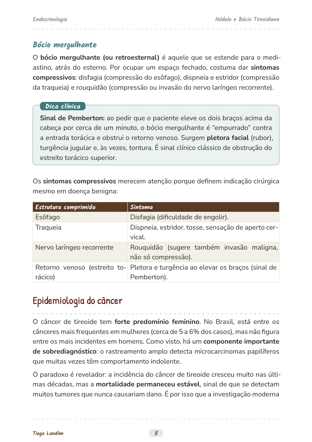Nódulo e Bócio Tireoidiano