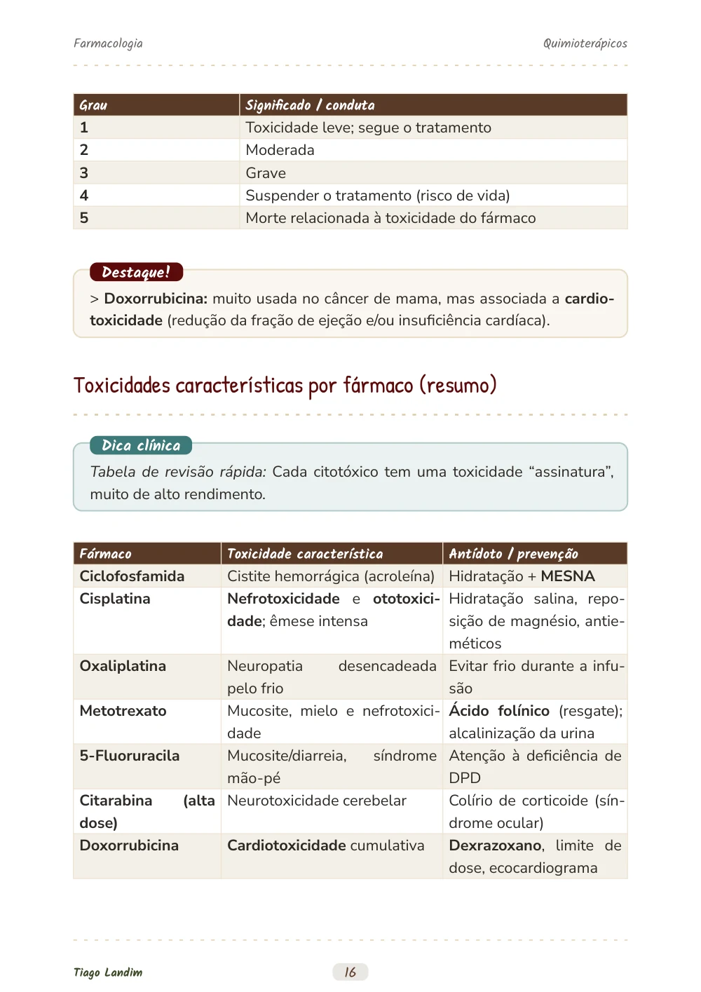 Quimioterápicos