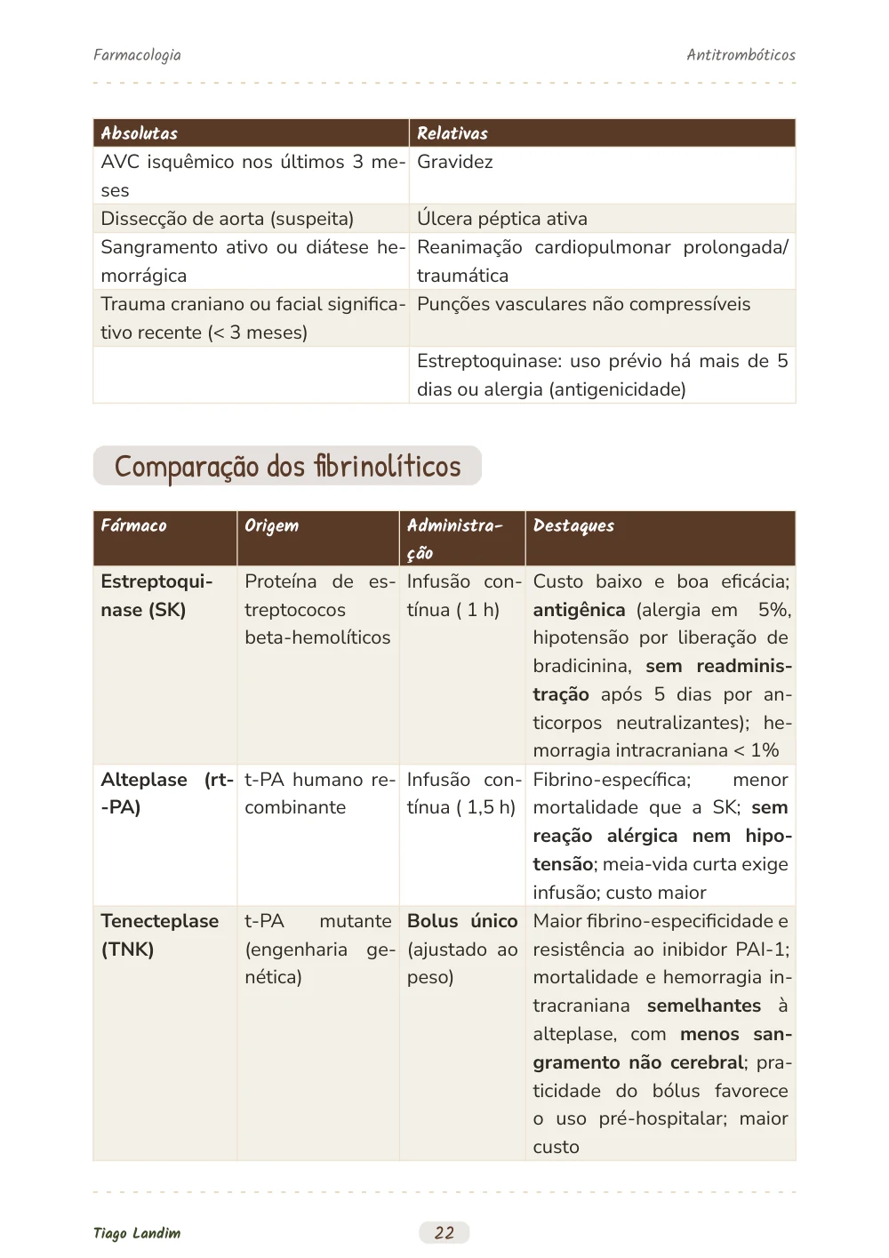 Antitrombóticos