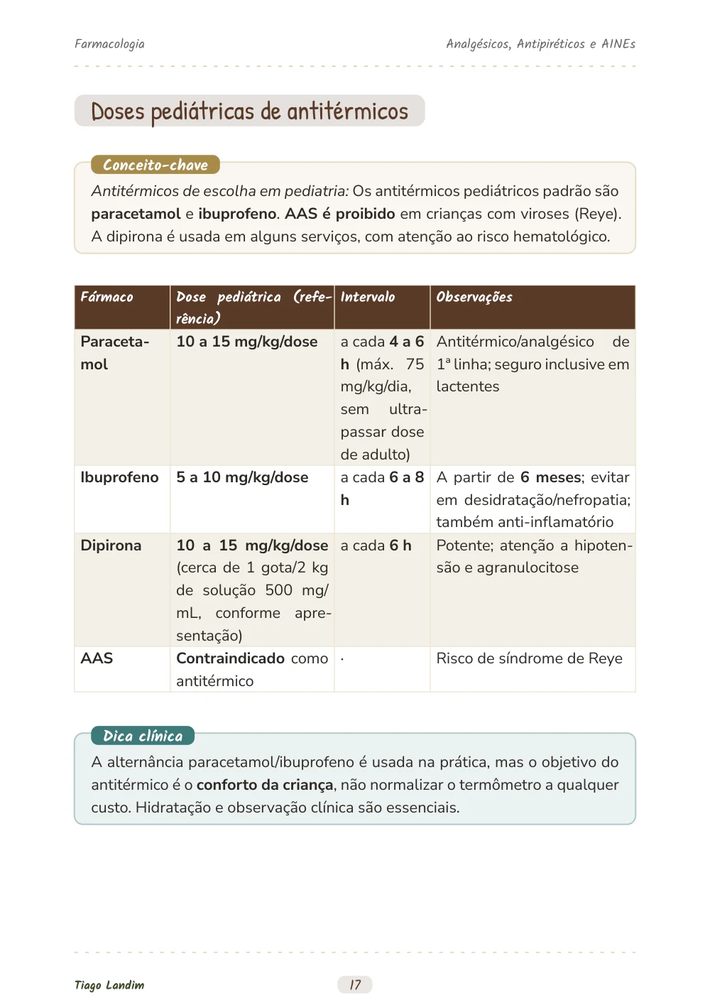Analgésicos, Antipiréticos e AINEs