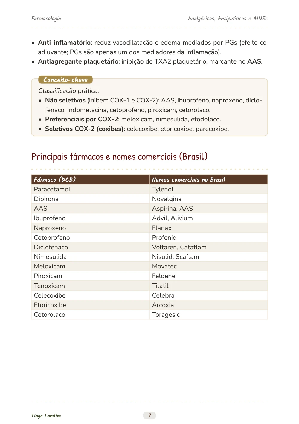 Analgésicos, Antipiréticos e AINEs
