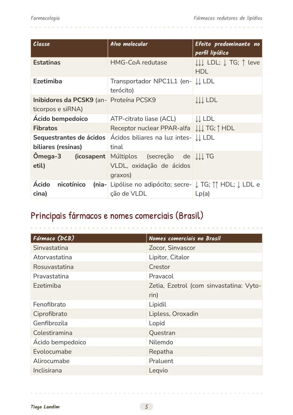 Fármacos redutores de lipídios