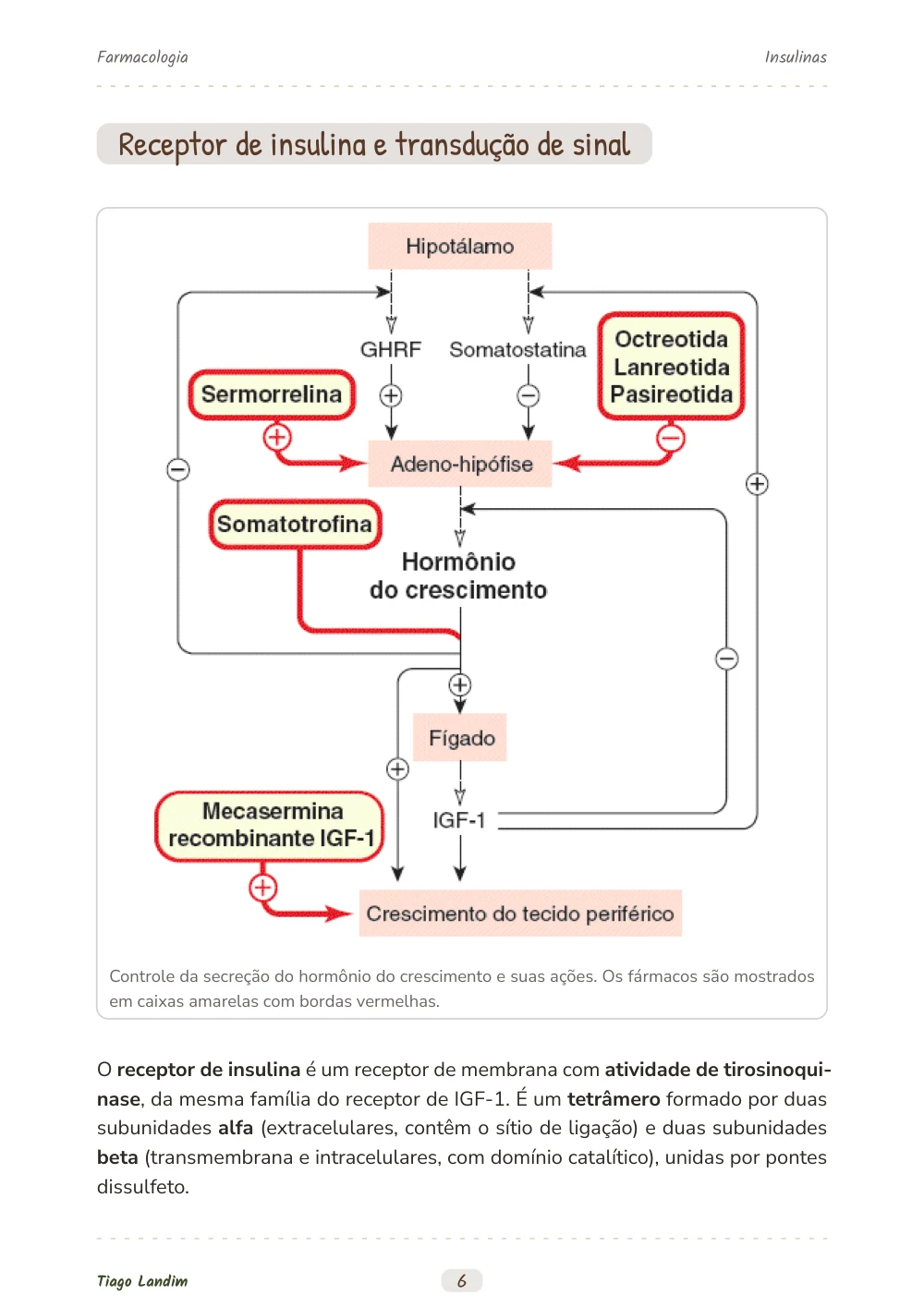 Insulinas