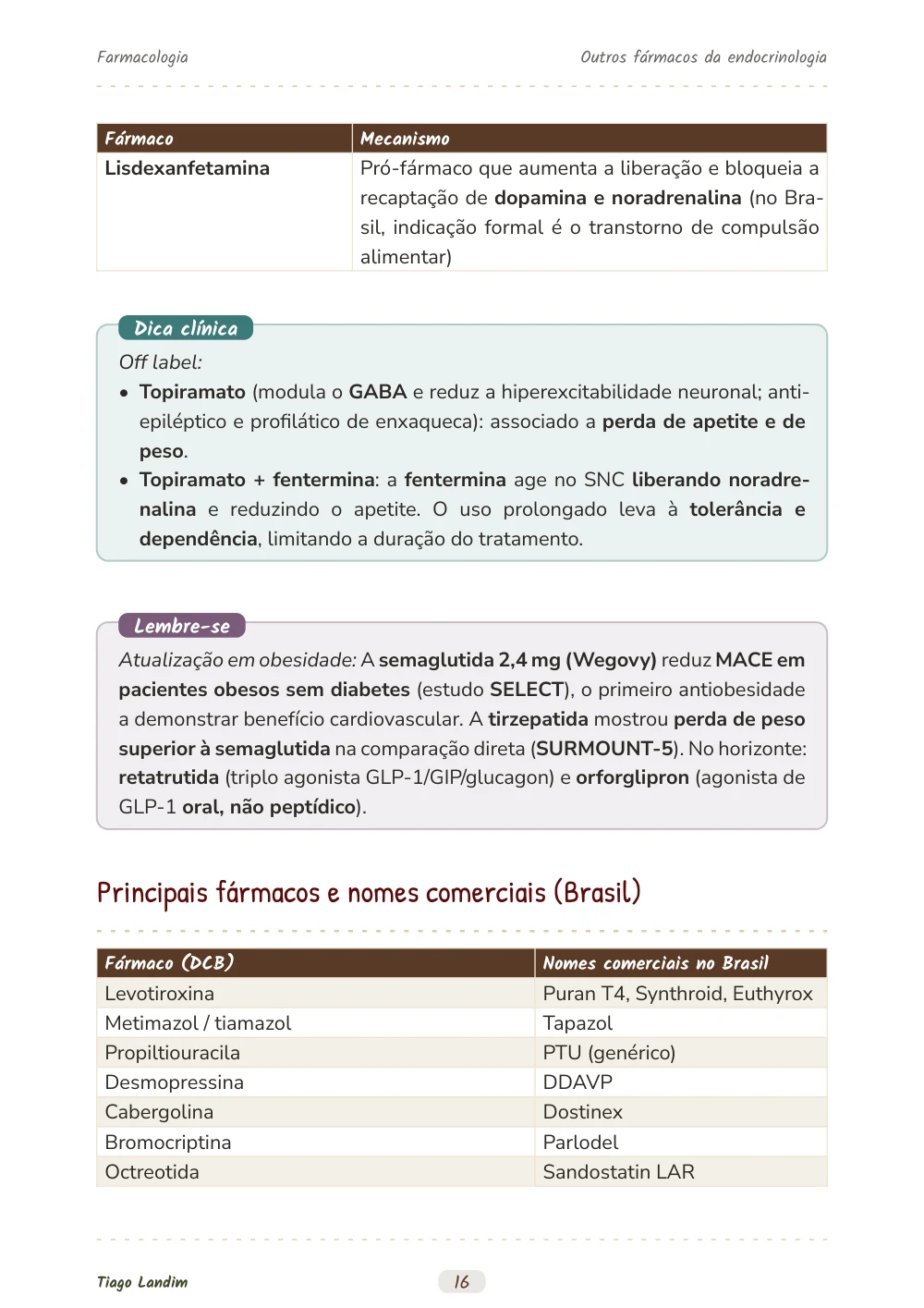 Outros fármacos da endocrinologia