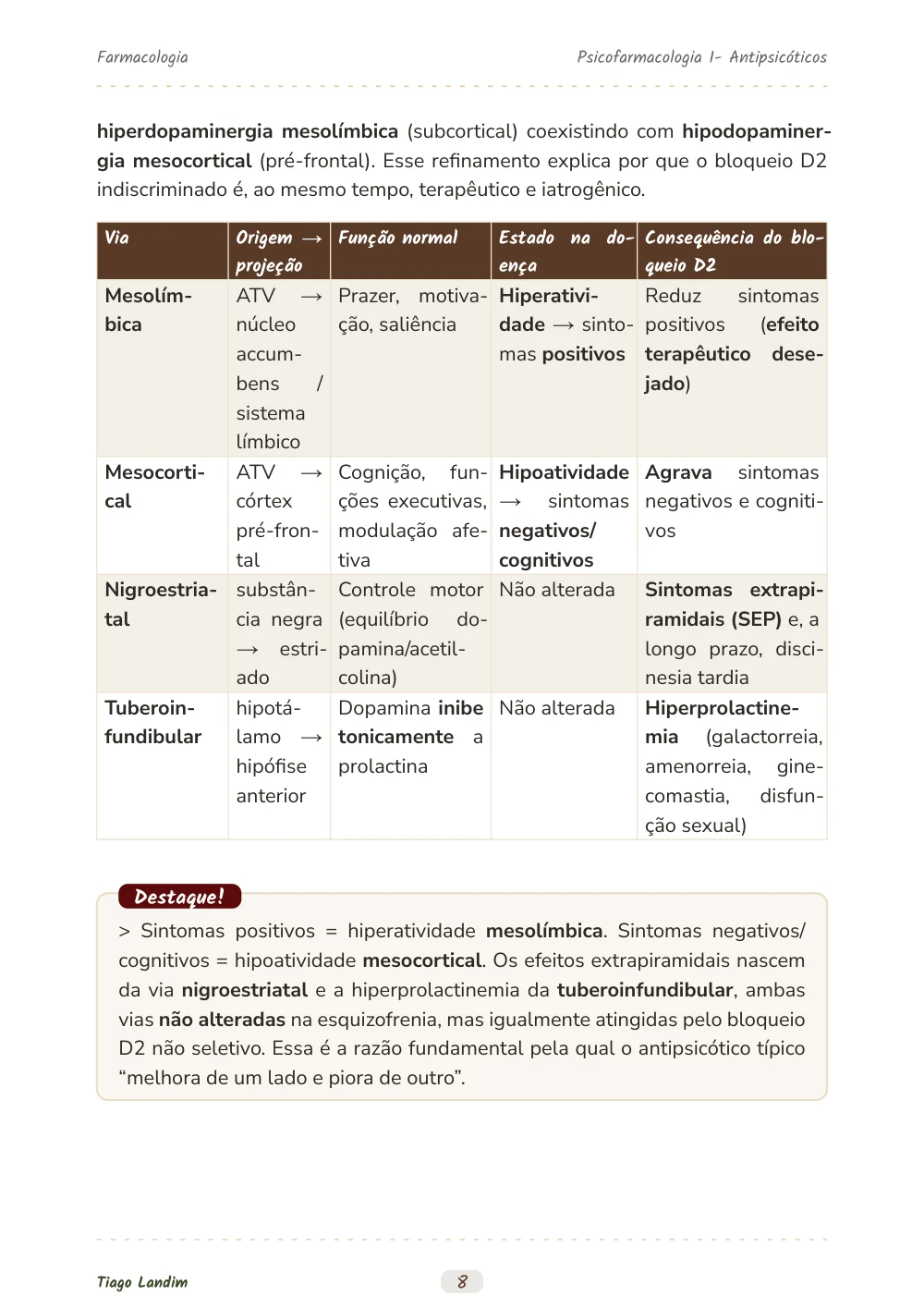 Psicofarmacologia I: Antipsicóticos
