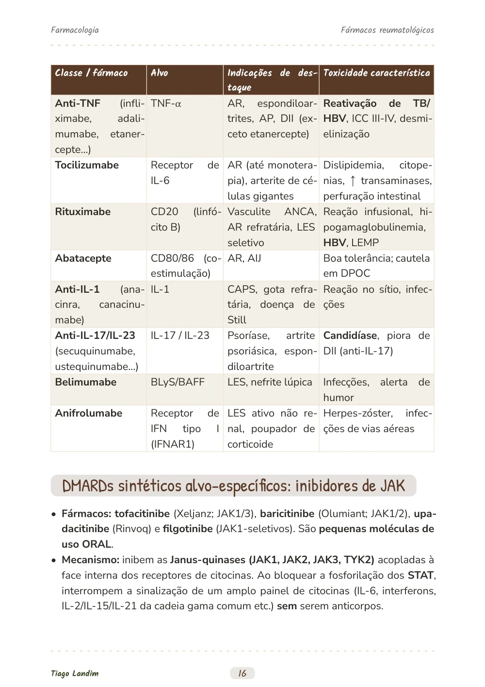 Fármacos reumatológicos