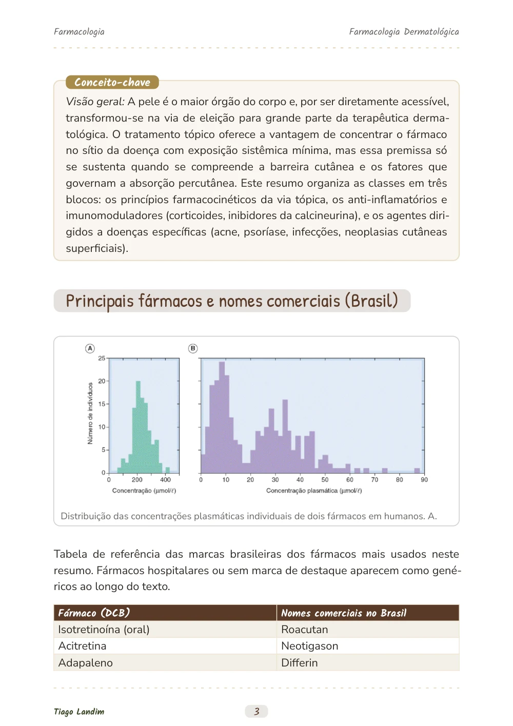 Farmacologia Dermatológica