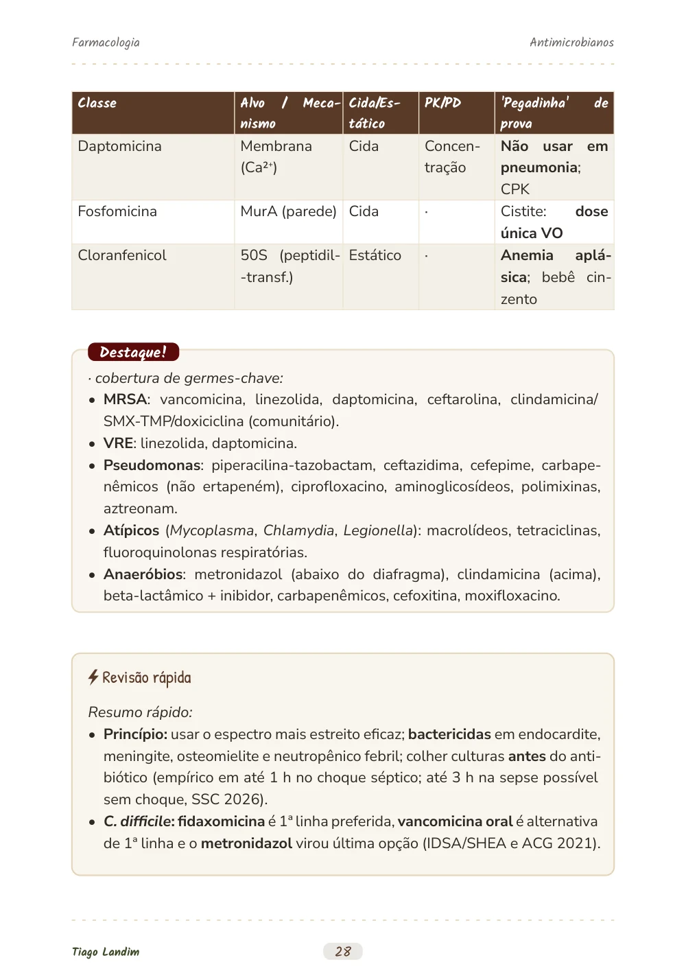 Antimicrobianos