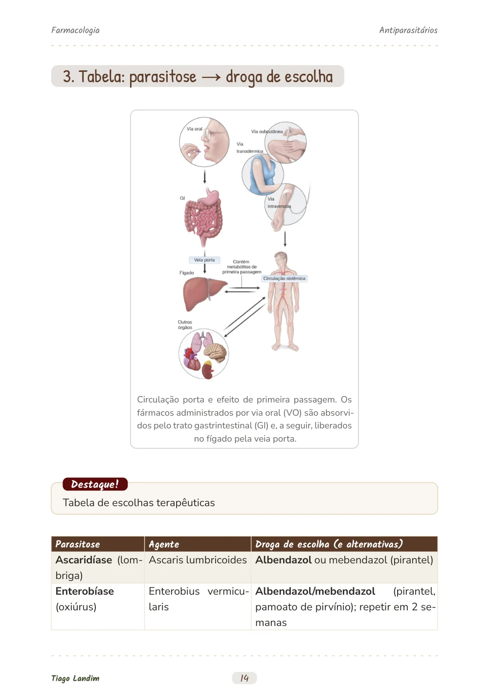 Antiparasitários
