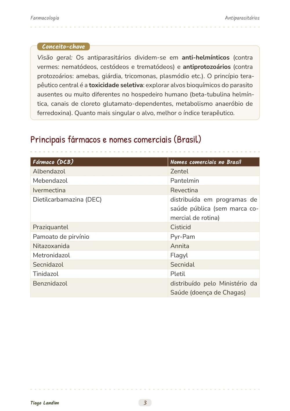 Antiparasitários