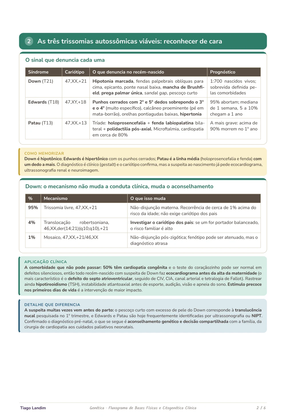 Fluxograma - Bases Físicas e Citogenética Clínica
