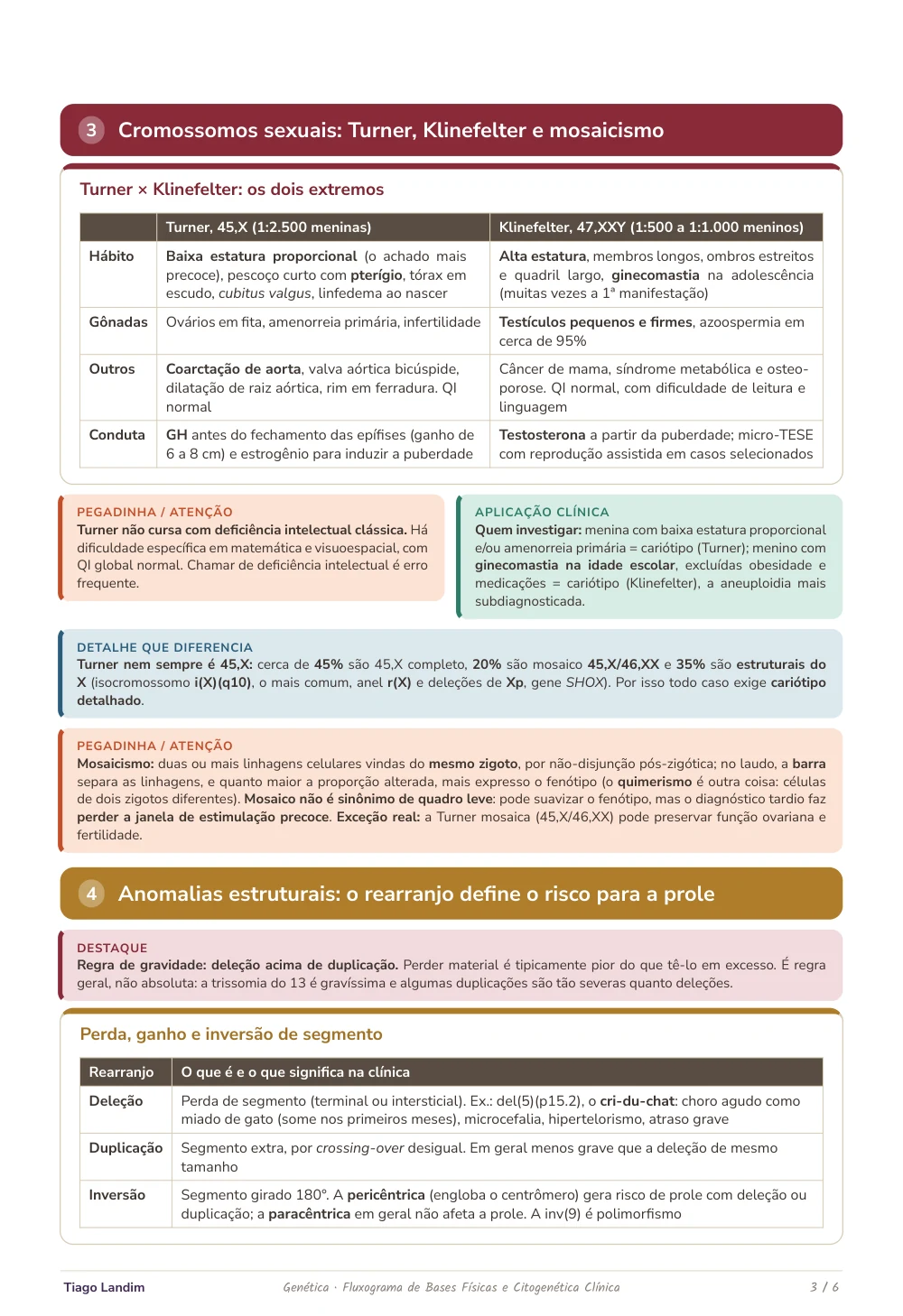 Fluxograma - Bases Físicas e Citogenética Clínica