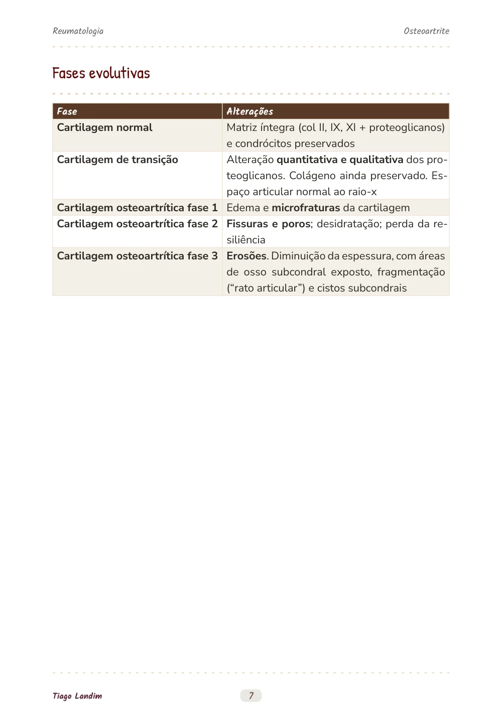 Osteoartrite
