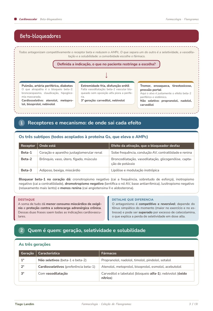 Fluxogramas - Coleção de Farmacologia