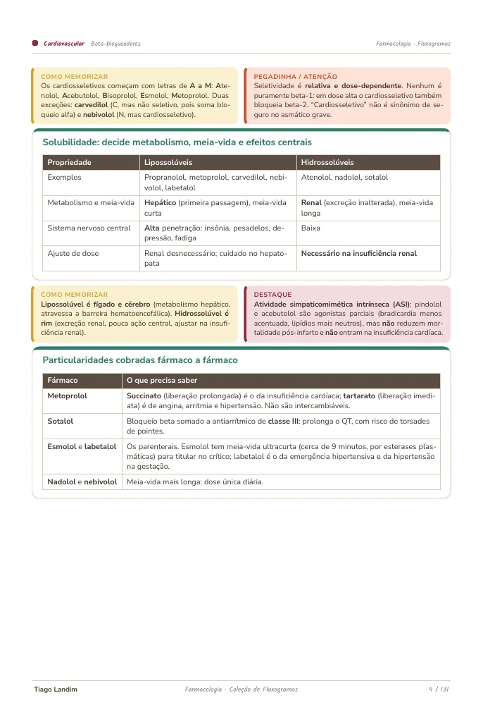 Fluxogramas - Coleção de Farmacologia