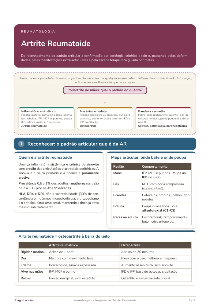 Fluxogramas - Artrite Reumatoide