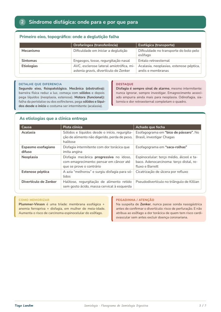 Fluxogramas - Semiologia Digestiva