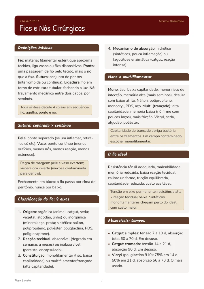 Cheatsheets - Fios e Nós Cirúrgicos