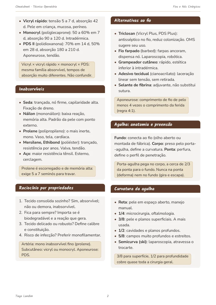 Cheatsheets - Fios e Nós Cirúrgicos