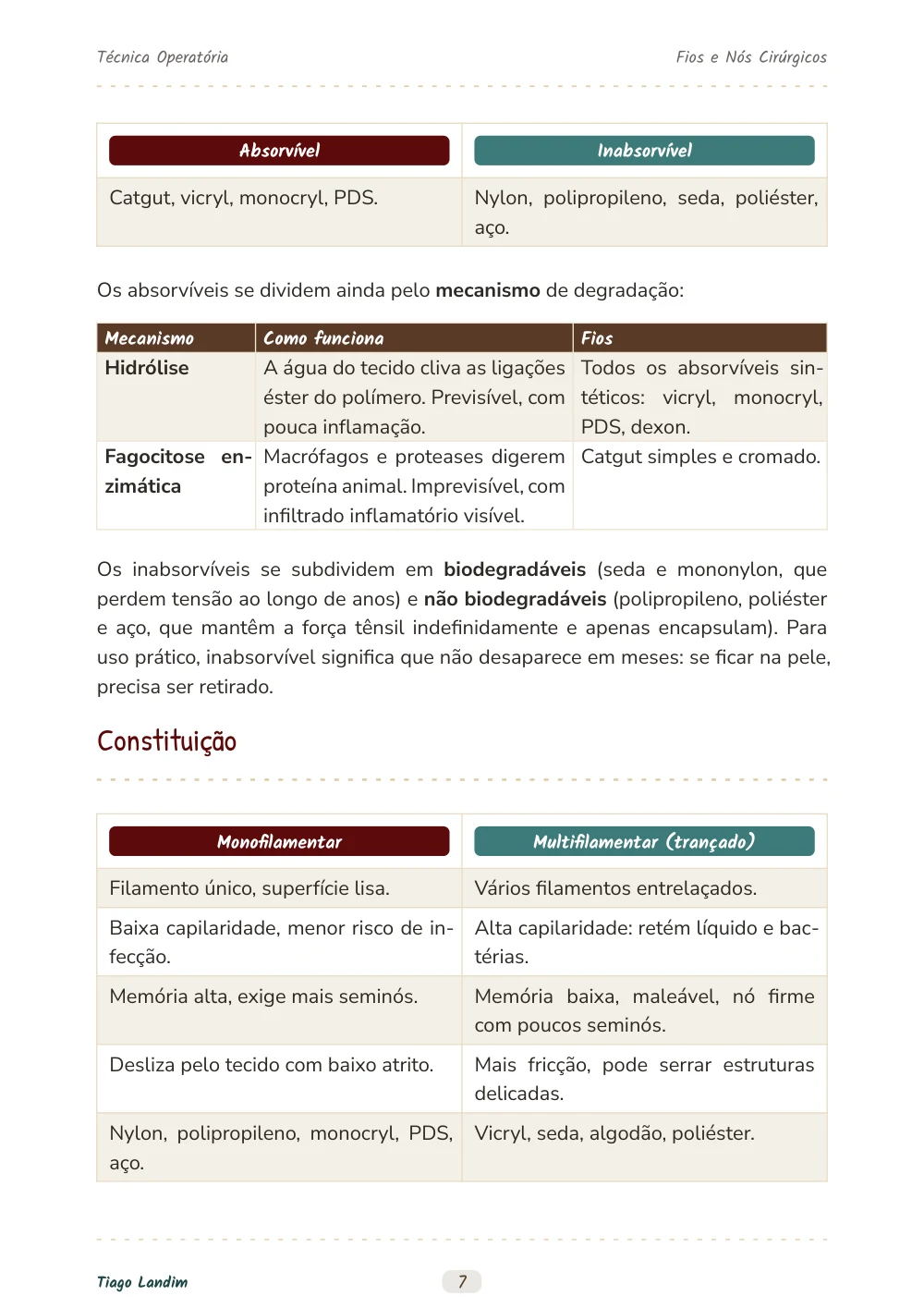 Fios e Nós Cirúrgicos