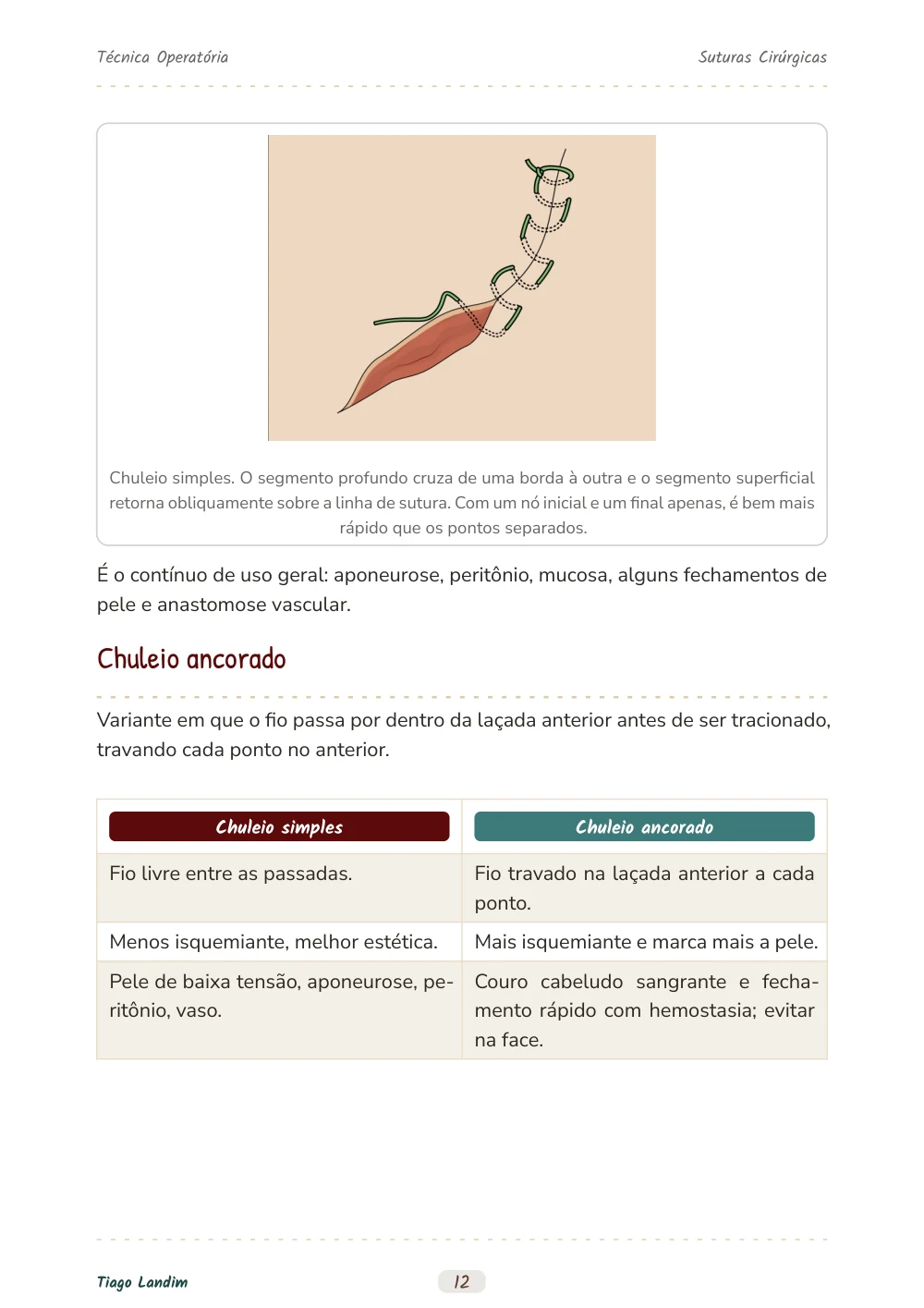 Suturas Cirúrgicas